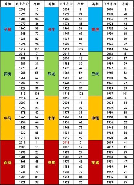 2007年屬什麼|【十二生肖年份】12生肖年齡對照表、今年生肖 